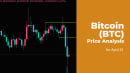 Bitcoin (BTC) Price Prediction for April 25